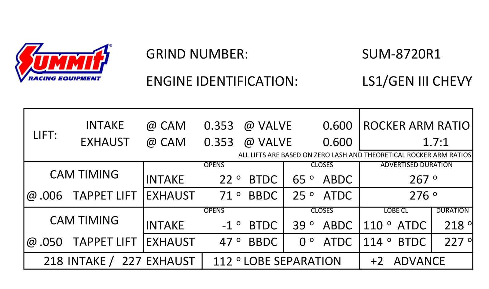 Summit Racing SUM-8720R1 Summit Racing™ Pro LS Vortec Truck Swap Camshafts - Zander Auto Parts
