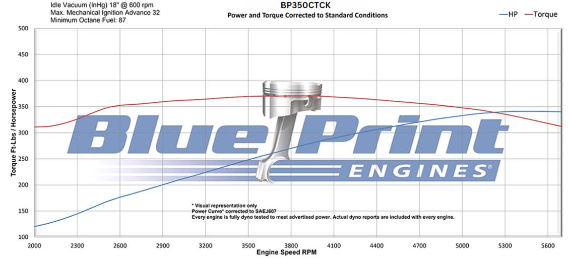 BluePrint Engines BP350CTCK BluePrint Engines 350 C.I.D. Cruiser Fully Dressed Crate Engines - Zander Auto Parts