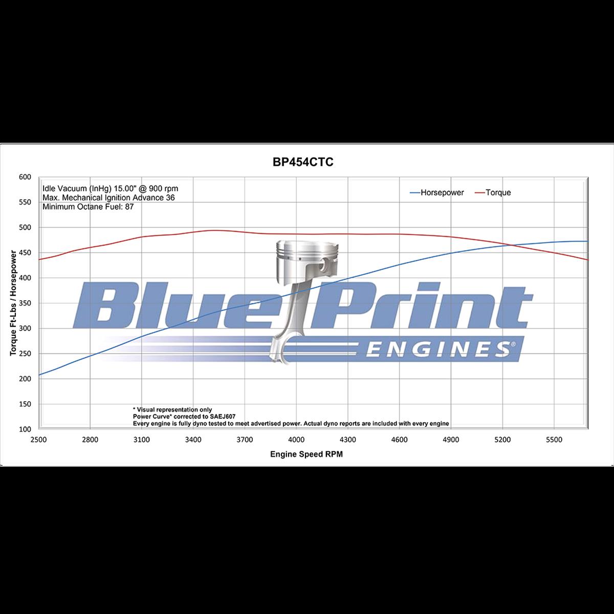 BluePrint Engines BP454CTC BluePrint Engines GM 454 C.I.D. 460 HP Cruiser Dressed Long Block Crate Engines - Zander Auto Parts