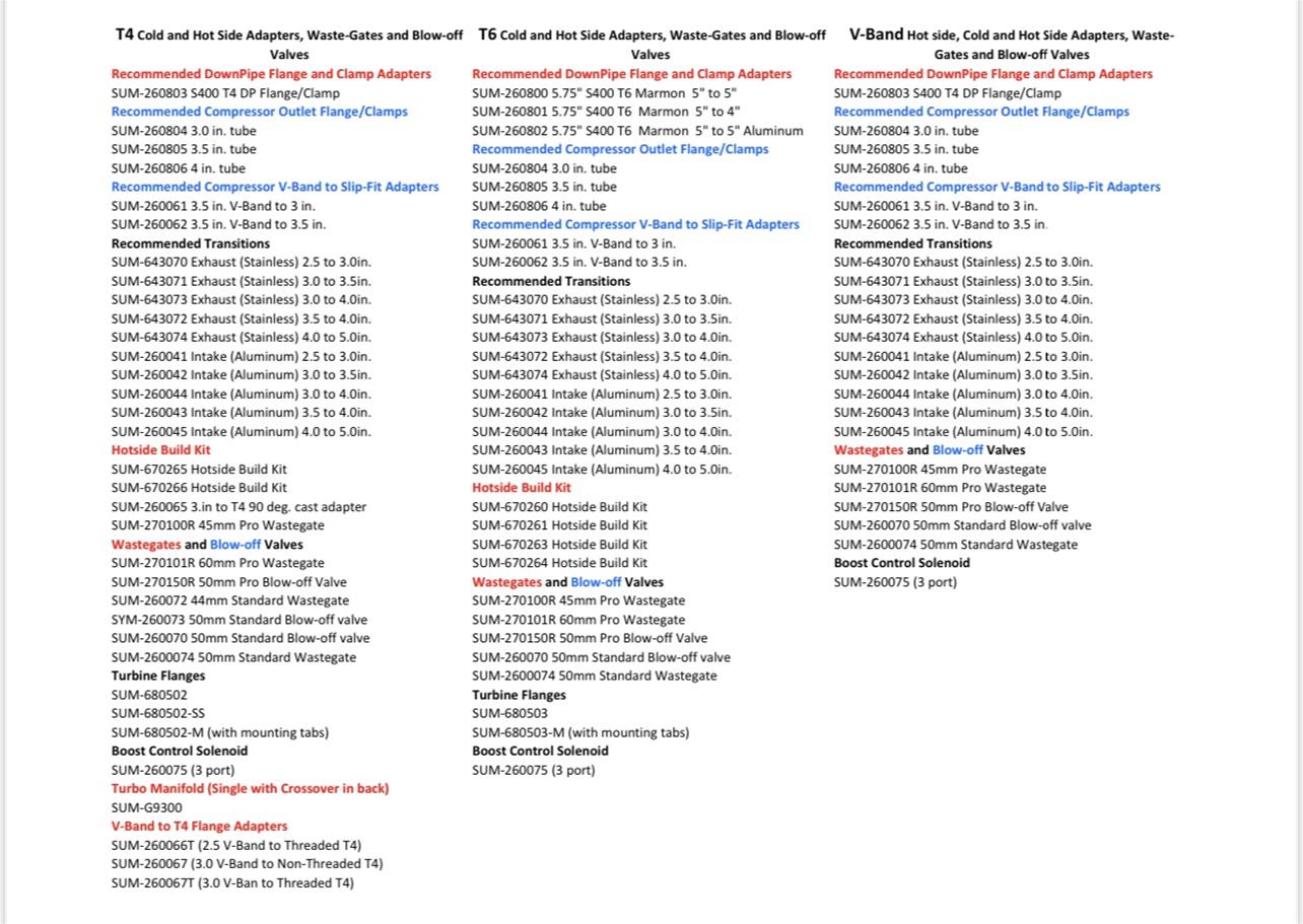 Summit Racing SUM-260056 Summit Racing™ Performance Turbochargers - Zander Auto Parts