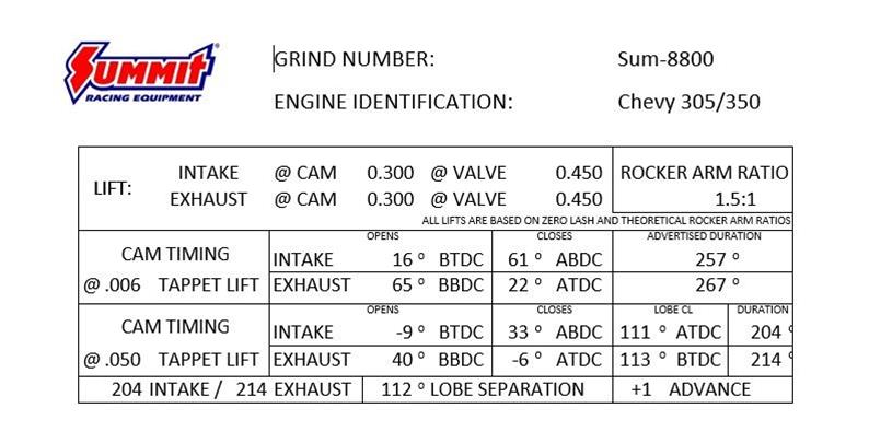 Summit Racing SUM-8800 Summit Racing™ Pro SBC Camshafts - Zander Auto Parts