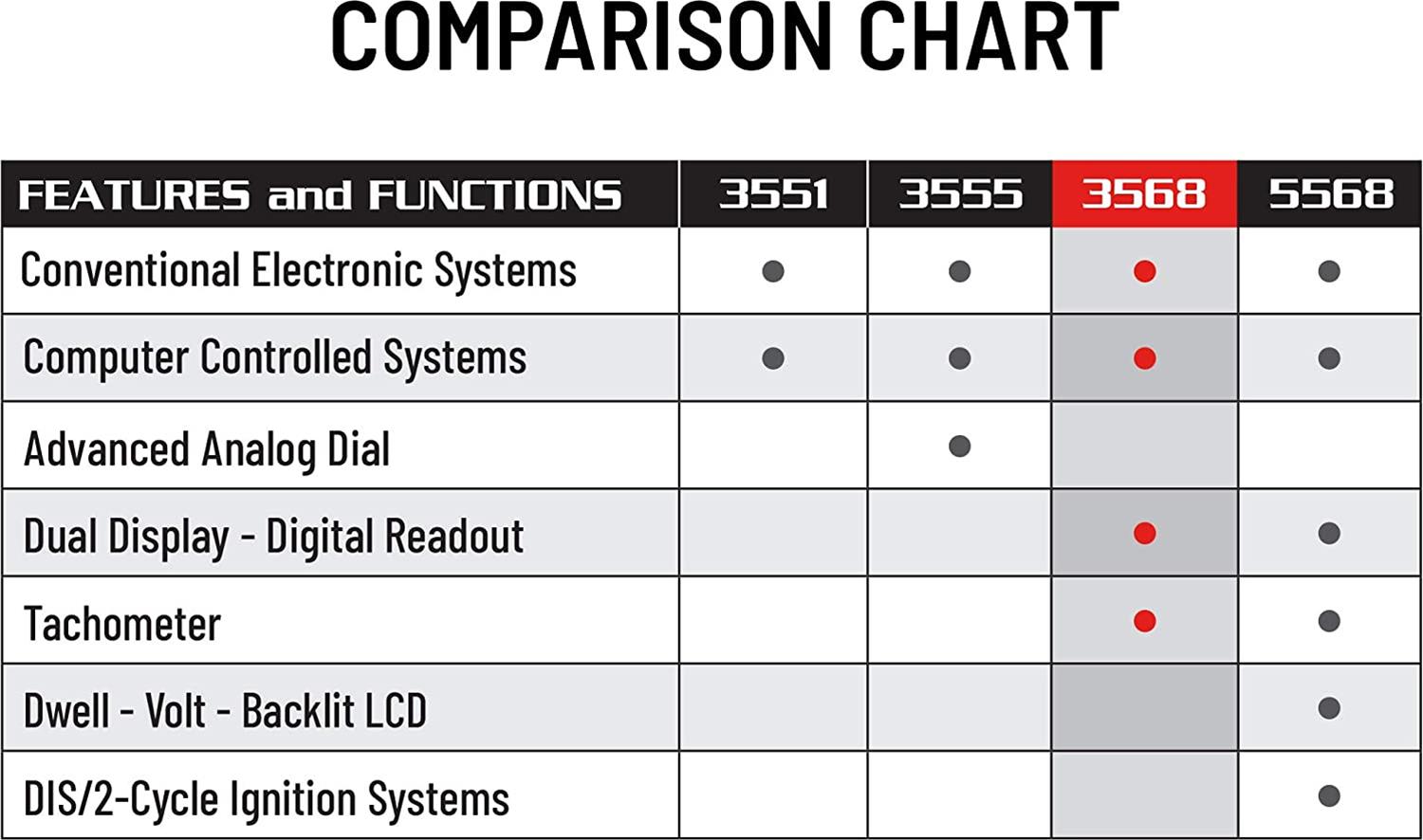 Innova 3568 Innova Digital Timing Lights - Zander Auto Parts