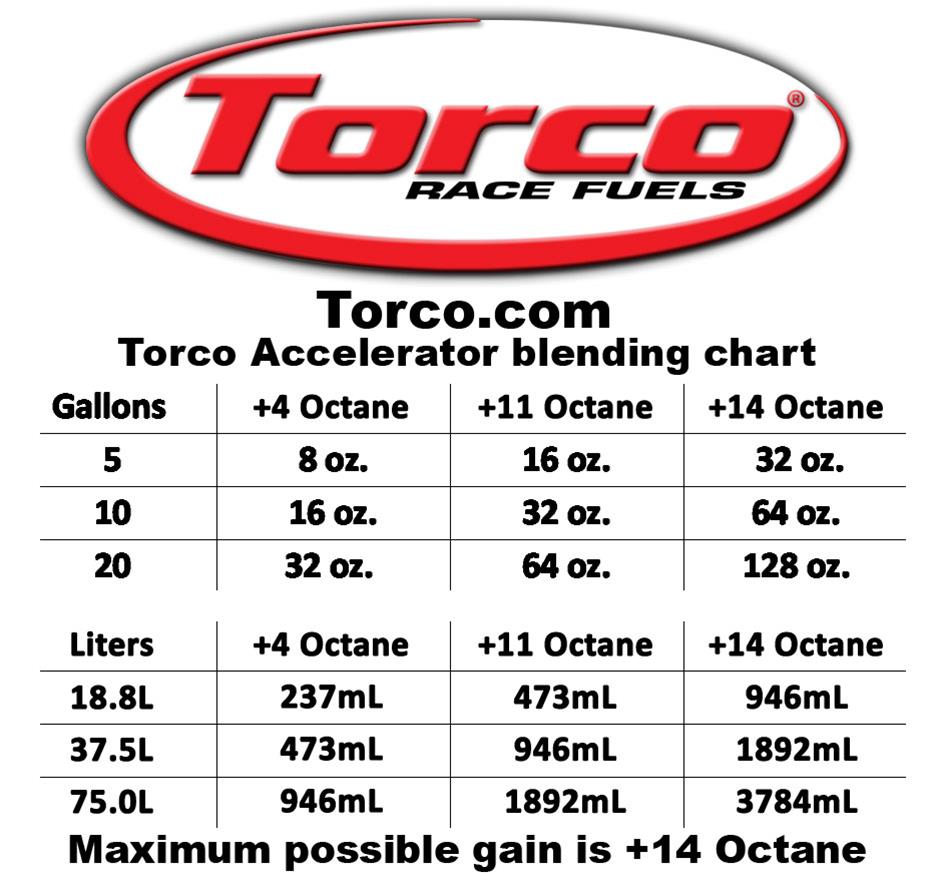 Torco F500010T Torco Unleaded Accelerator - Zander Auto Parts