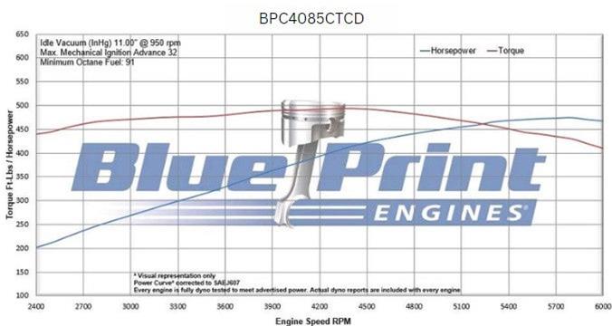 BluePrint Engines BPC4085CTCD BluePrint Engines Chrysler 408 C.I.D. 465 HP Long Block Crate Engines - Zander Auto Parts