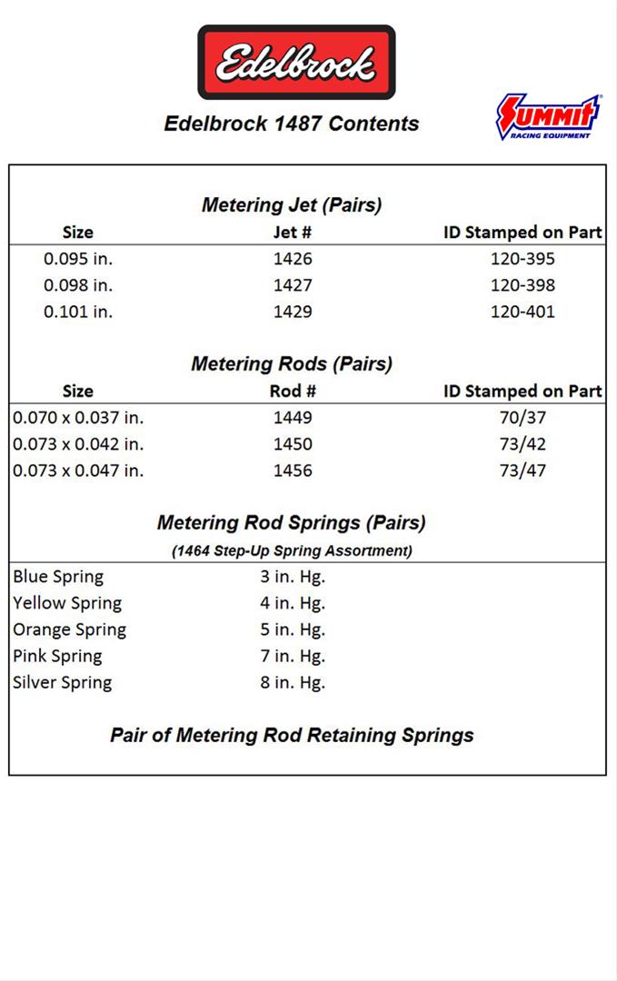 Edelbrock 1487 Edelbrock Performer Series Carburetor Calibration Kits - Zander Auto Parts