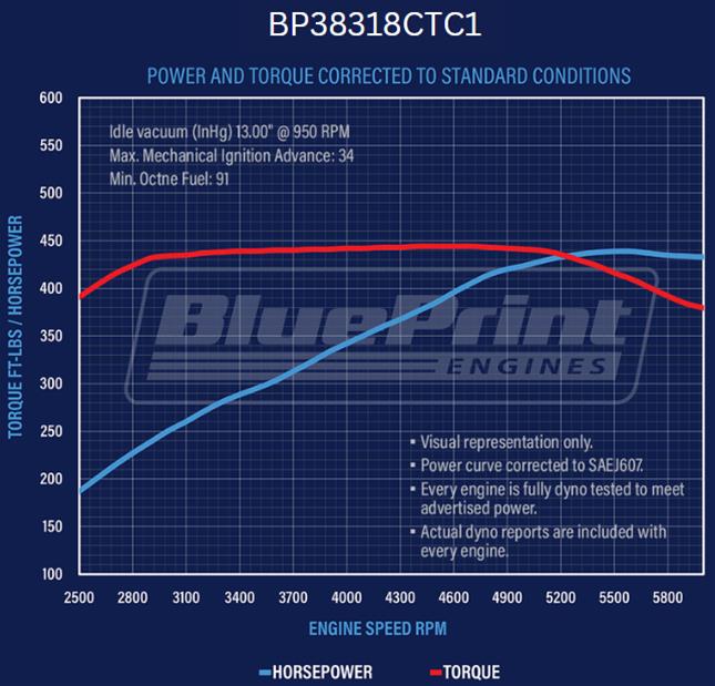 BluePrint Engines BP38318CTC1 BluePrint Engines GM 383 C.I.D. 436 HP Base Dressed Stroker Long Block Crate Engines - Zander Auto Parts
