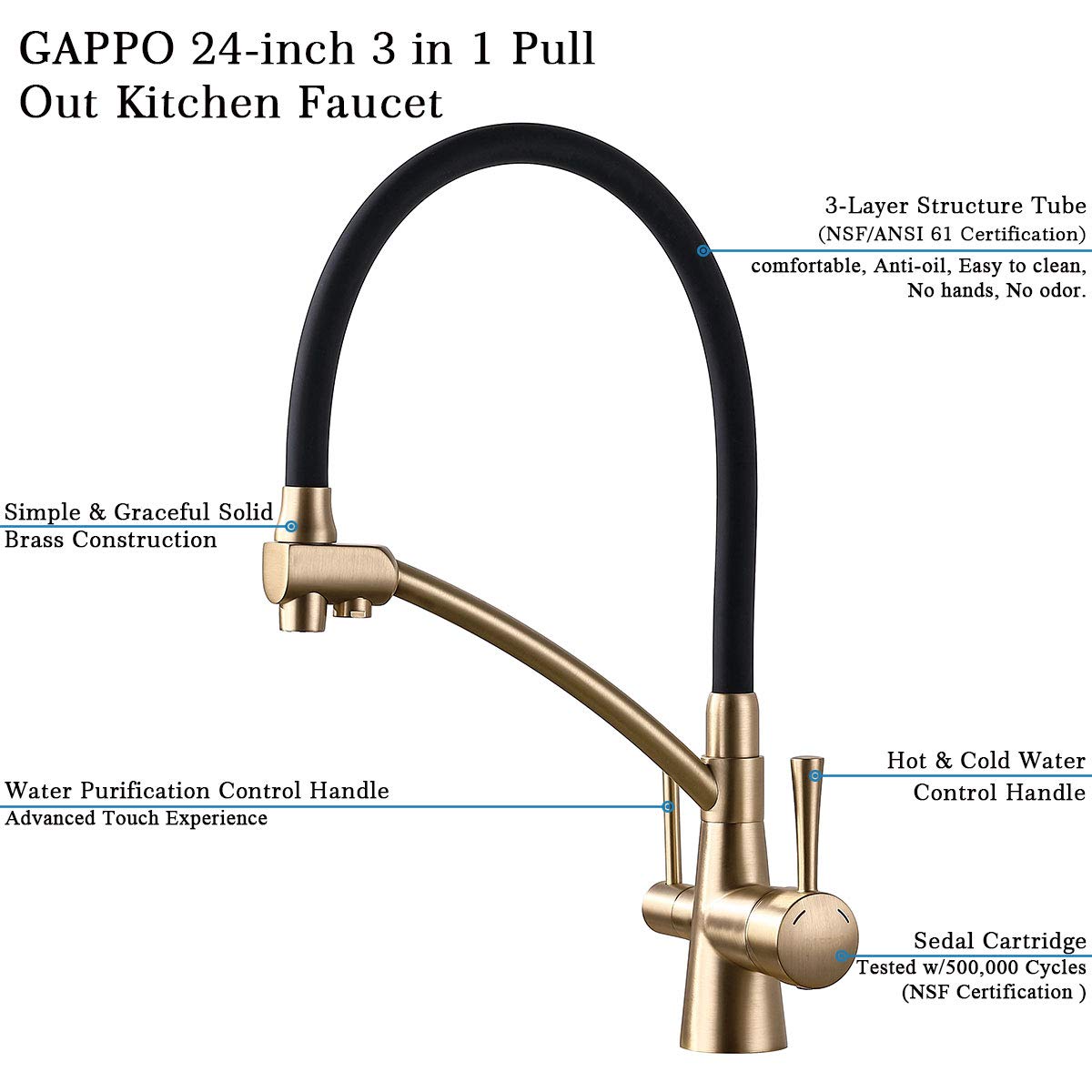 GAPPO Kitchen Faucet Purifier Faucets - Zander Auto Parts