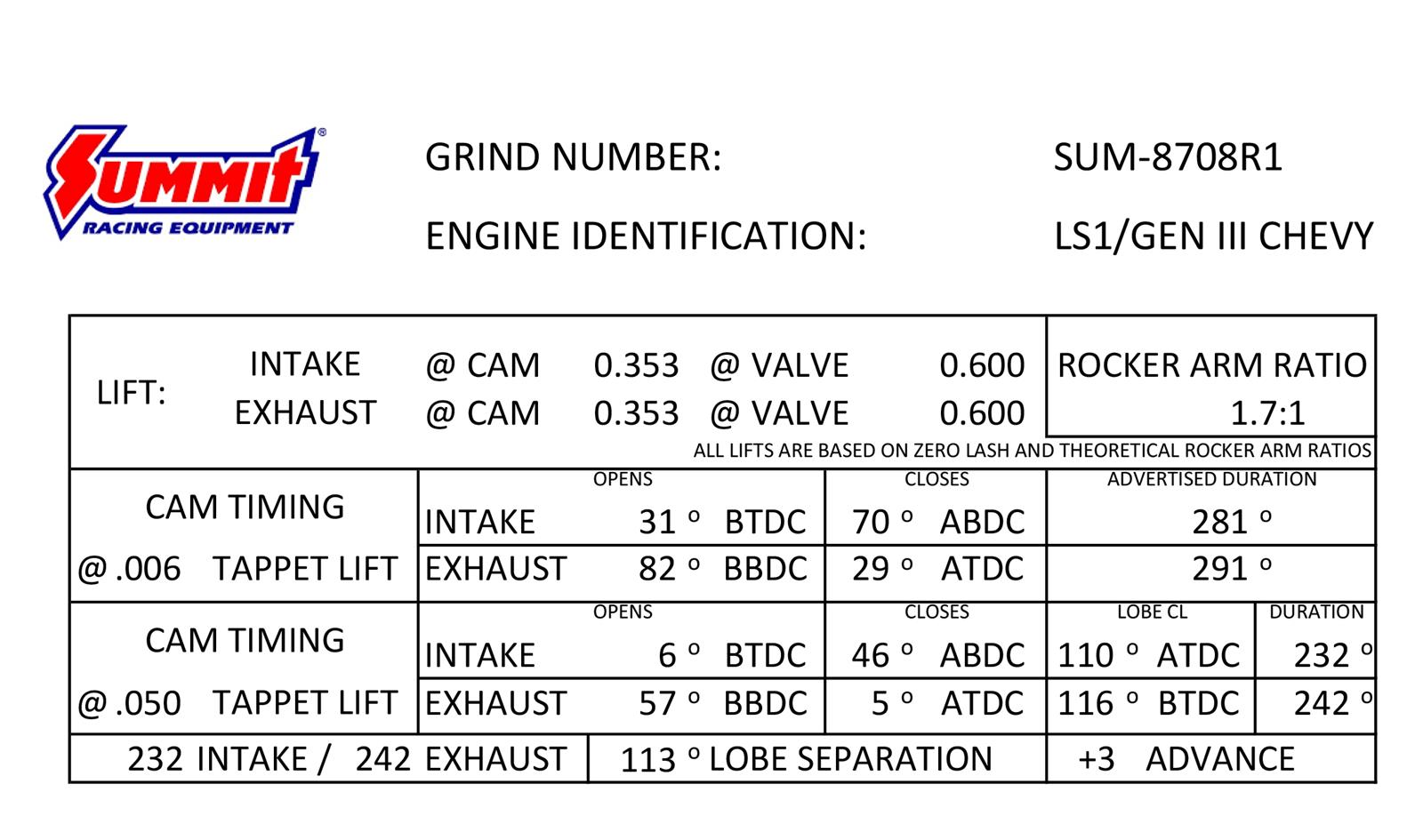 Summit Racing SUM-8708R1 Summit Racing™ Pro LS Automotive Camshafts - Zander Auto Parts