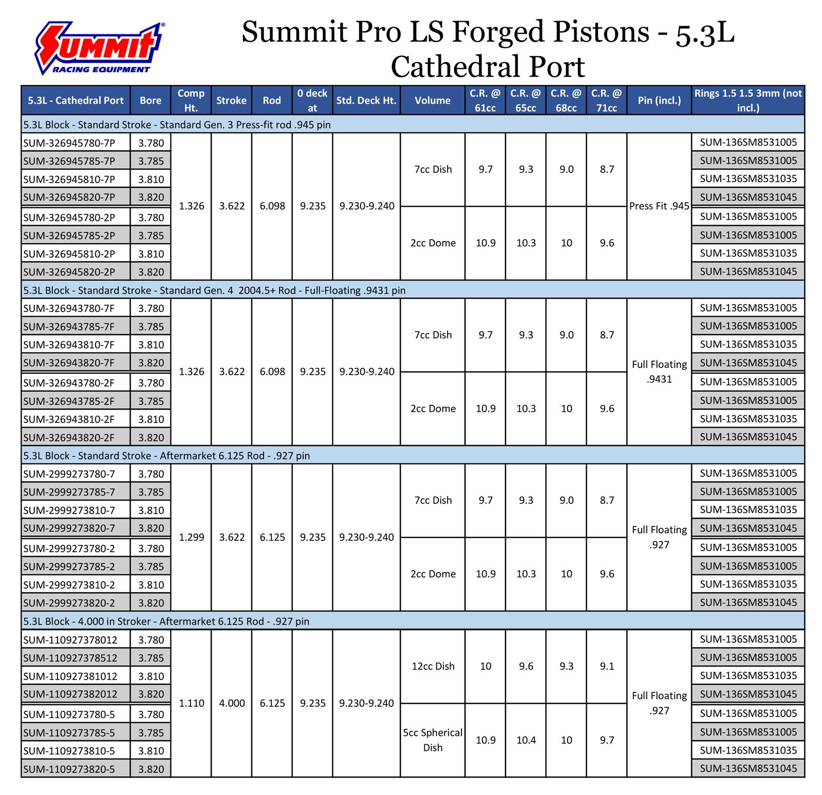 Summit Racing SUM-R244003020 Summit Racing™ Pro LS 6.0L Rotating Assemblies - Zander Auto Parts