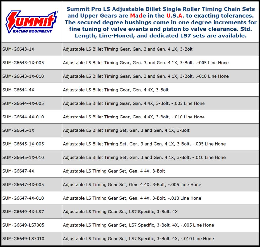 Summit Racing SUM-G6647-4X Summit Racing™ Pro LS Billet Adjustable Single Row Timing Chain Sets and Gears - Zander Auto Parts