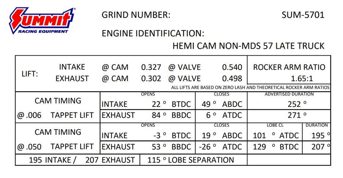 Summit Racing SUM-5701 Summit Racing™ Pro Hemi Non-MDS Camshafts - Zander Auto Parts