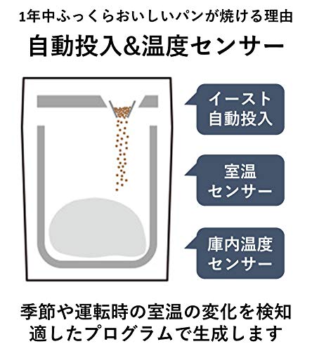 Panasonic bakery white SD BMT2000 W Warranty - Zander Auto Parts