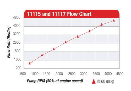 Aeromotive 11117 Aeromotive Atomic Hex Drive Fuel Pumps - Zander Auto Parts