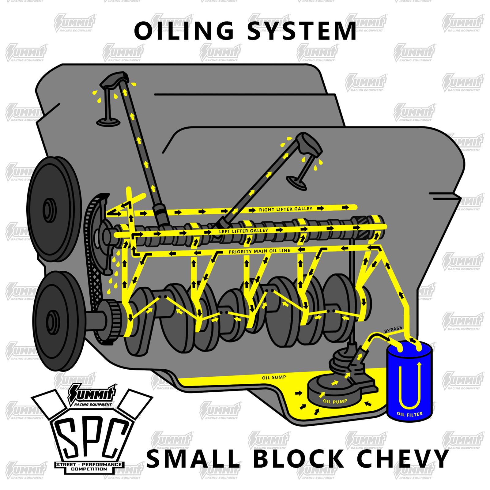Summit Racing SUM-150201 Summit Racing™ SPC Engine Blocks - Zander Auto Parts