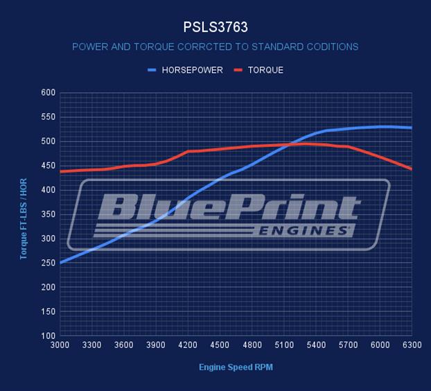 BluePrint Engines PSLS37630CT BluePrint Engines Pro Series Chevy LS 376 C.I.D. 530 HP Long Block Crate Engines - Zander Auto Parts