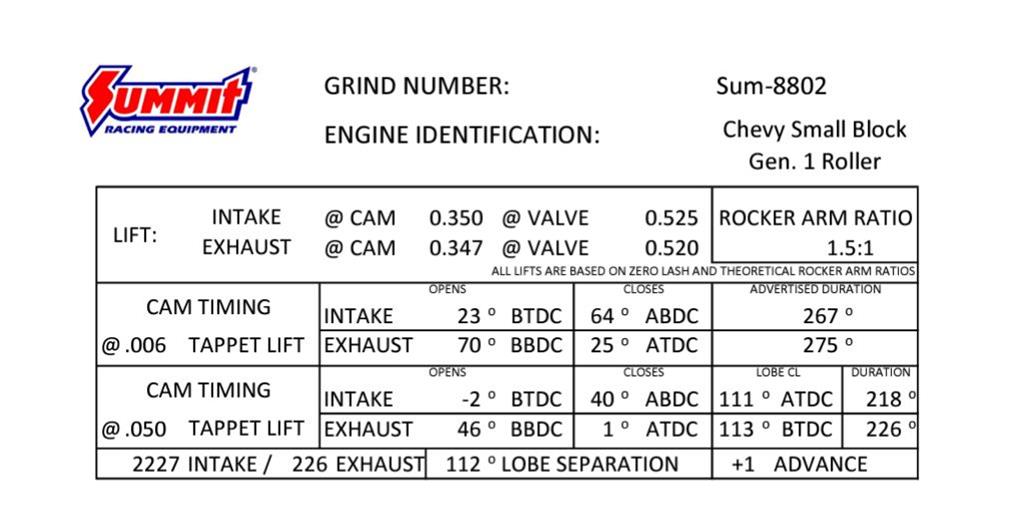 Summit Racing SUM-8802 Summit Racing™ Pro SBC Camshafts - Zander Auto Parts