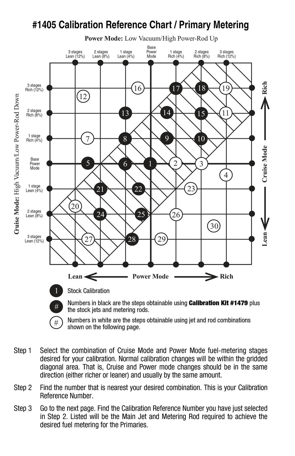 Edelbrock 1479 Edelbrock Performer Series Carburetor Calibration Kits - Zander Auto Parts