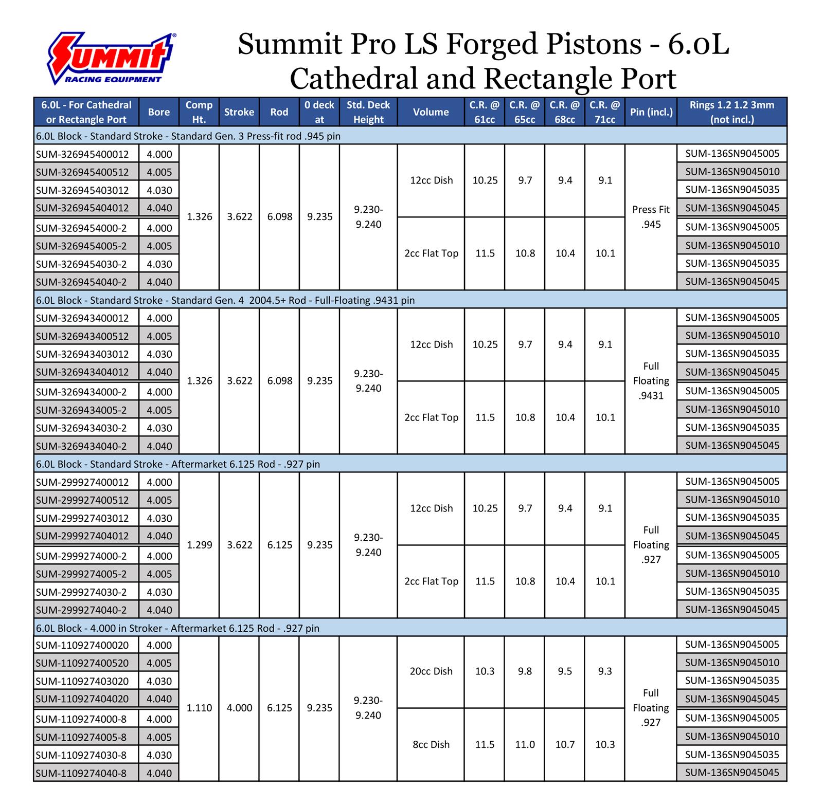 Summit Racing SUM-R244003020 Summit Racing™ Pro LS 6.0L Rotating Assemblies - Zander Auto Parts