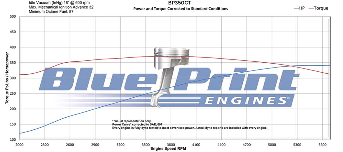 BluePrint Engines BP350CT BluePrint Engines 350 C.I.D. Cruiser Crate Engines - Zander Auto Parts