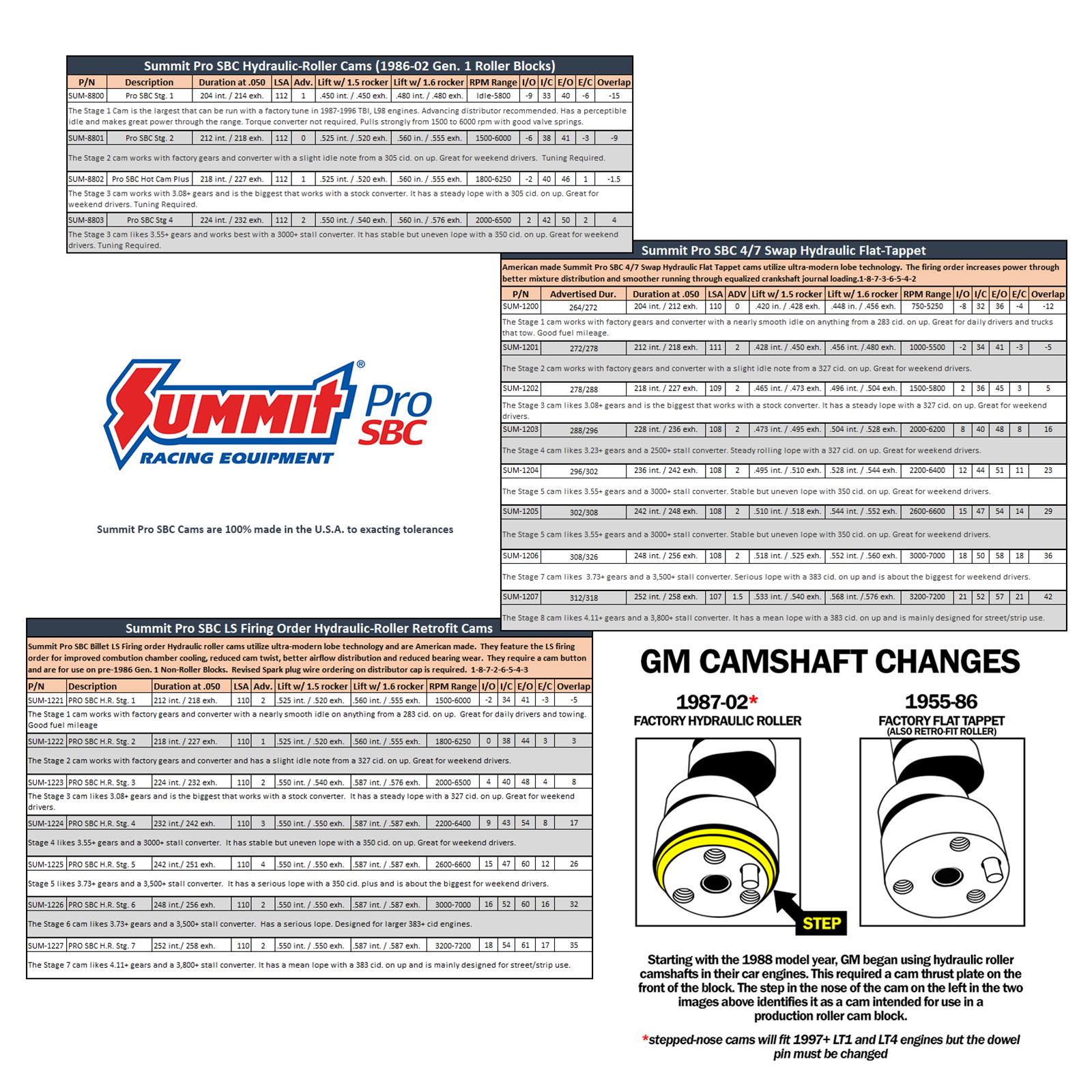 Summit Racing SUM-K8802 Summit Racing™ Pro SBC Cam And Lifter Kits - Zander Auto Parts