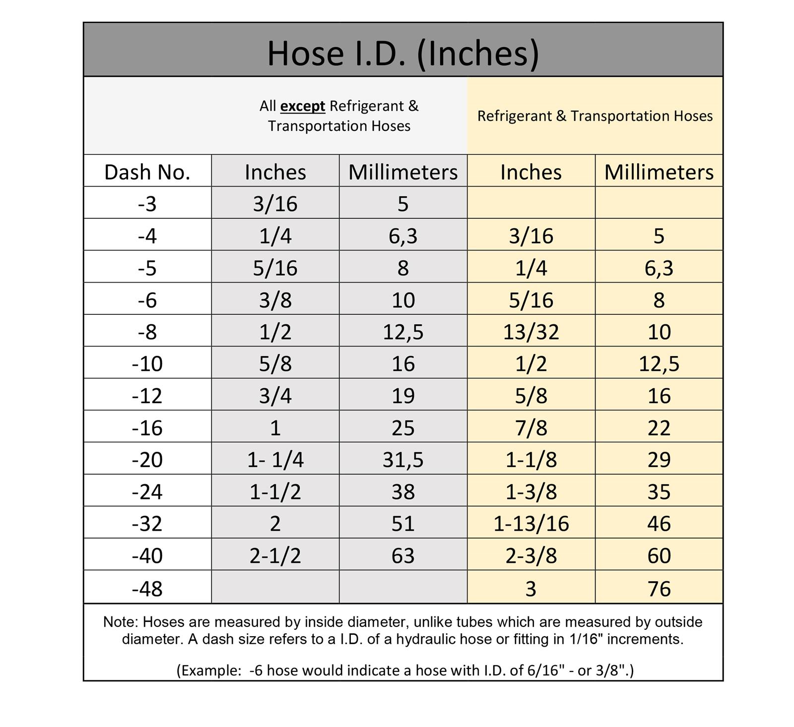 Vintage Air 121018 Vintage Air O-Ring Heater Fittings - Zander Auto Parts