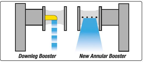 Edelbrock 1912 Edelbrock AVS2 Series Carburetors - Zander Auto Parts