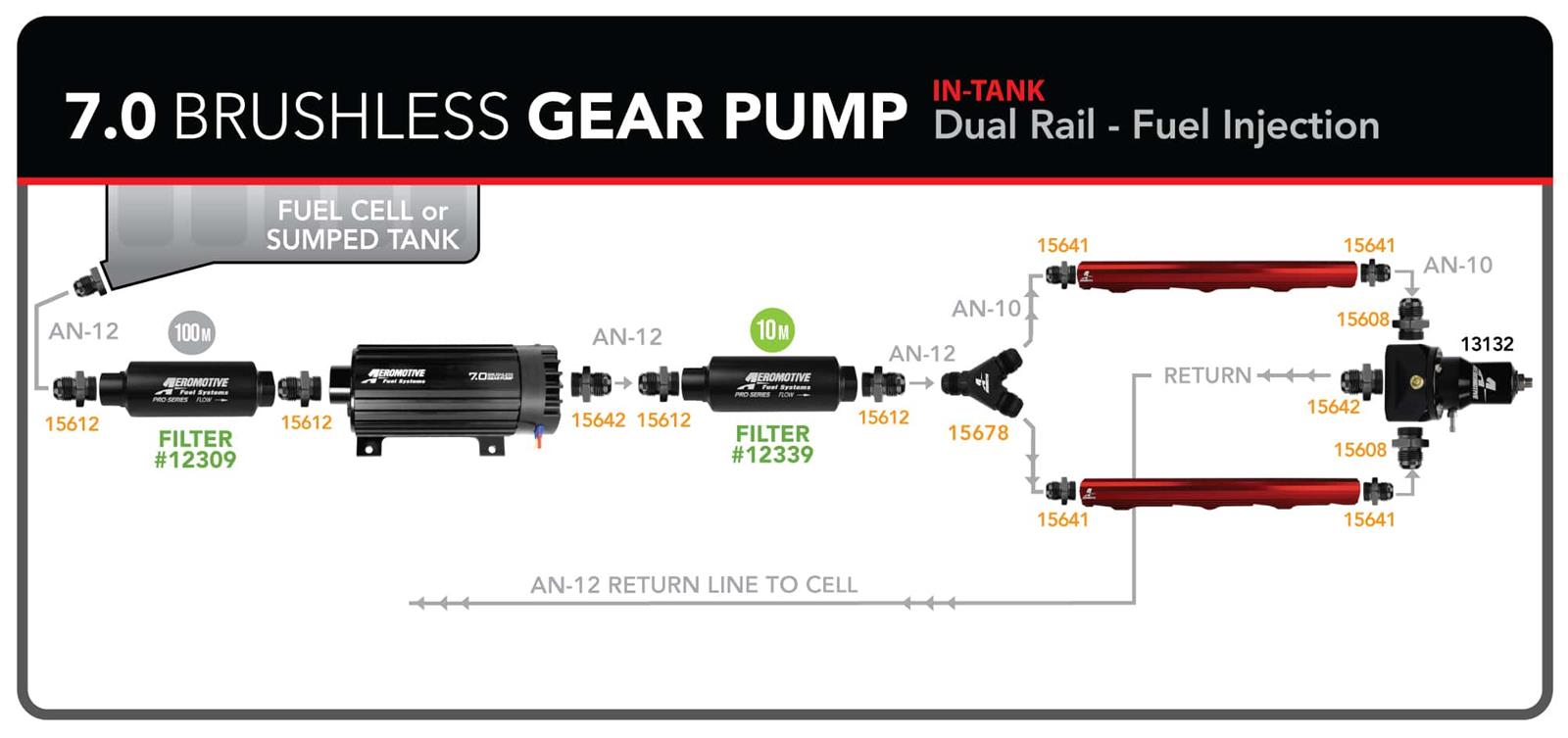 Aeromotive 11197 Aeromotive 7.0 GPM Brushless Variable Speed Gear Pumps - Zander Auto Parts