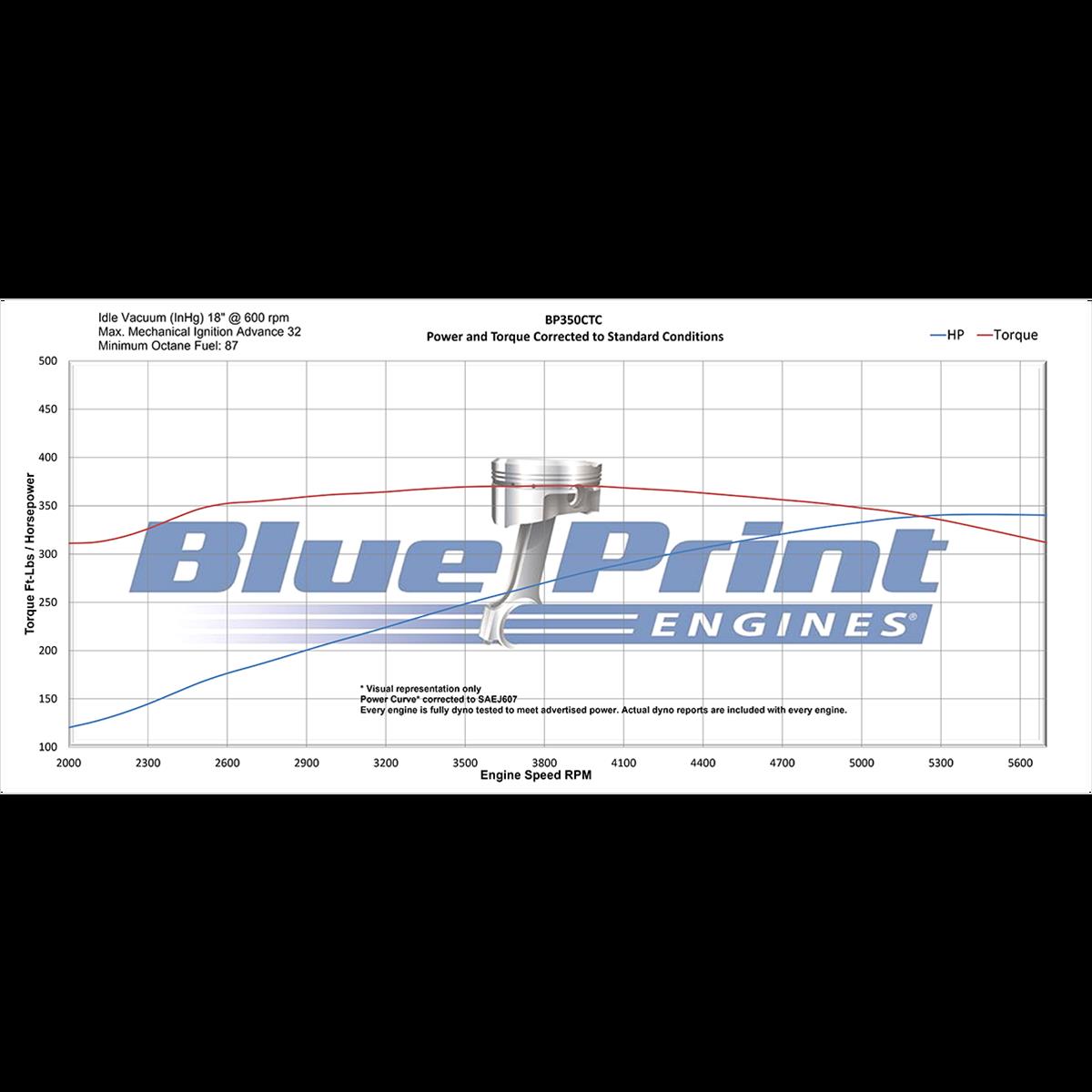 BluePrint Engines BP350CTC BluePrint Engines 350 C.I.D. Cruiser Base Crate Engines - Zander Auto Parts