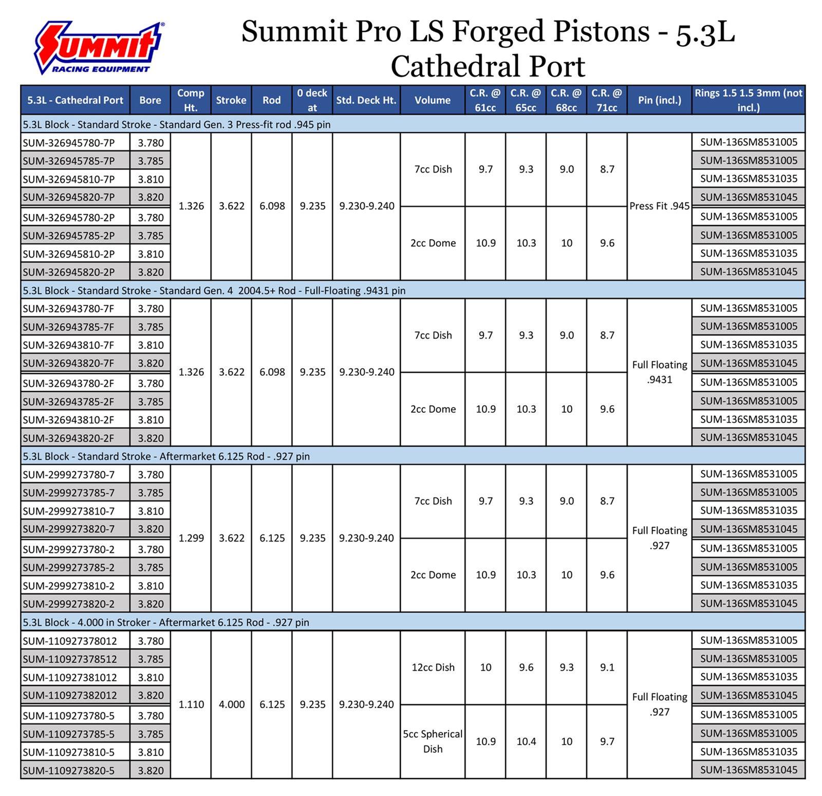 Summit Racing SUM-R58400706 Summit Racing™ Pro LS 6.2L Rotating Assemblies - Zander Auto Parts