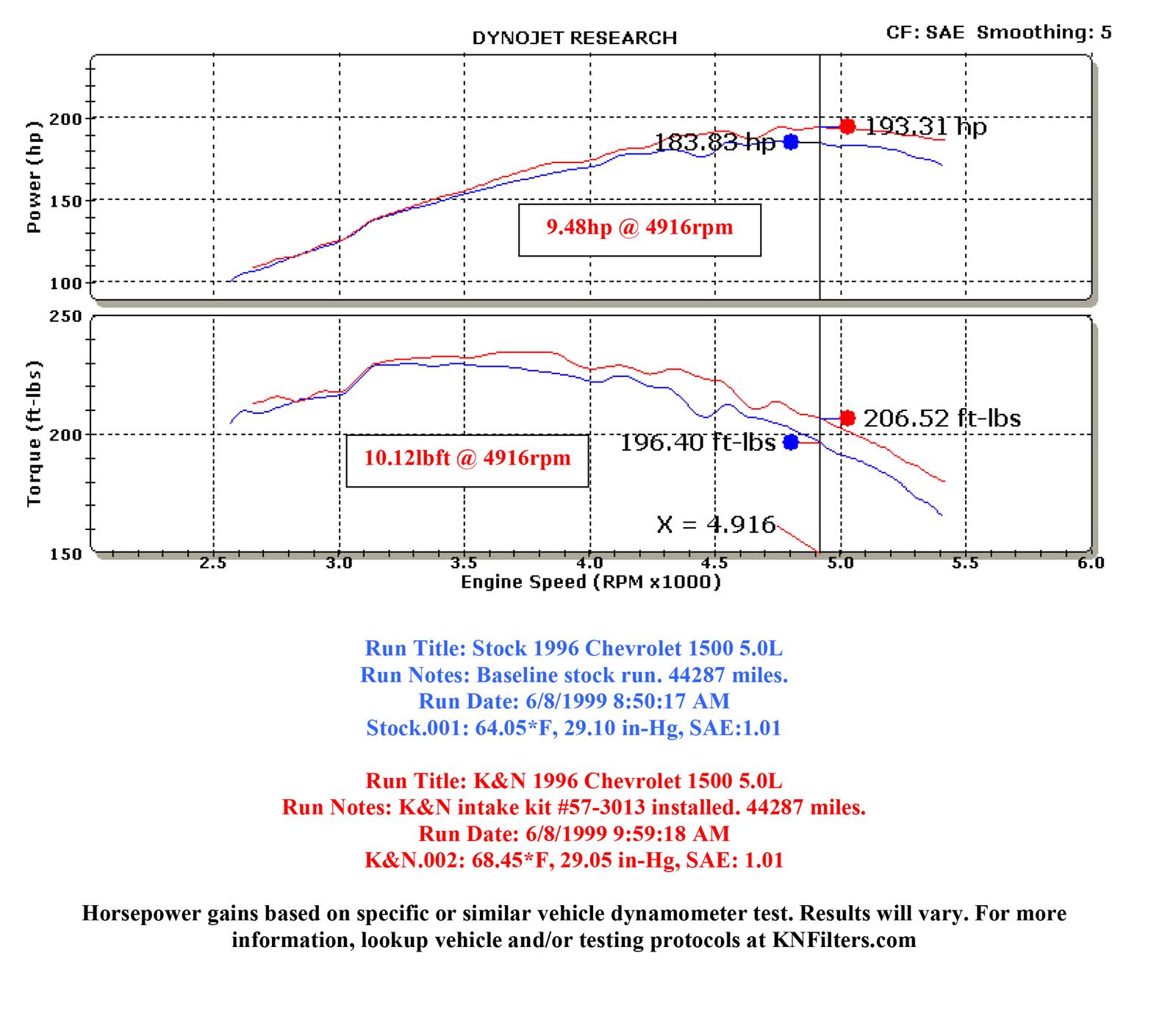 K&N 57-3013-2 K&N 57 Series FIPK Cold Air Intake Kits - Zander Auto Parts