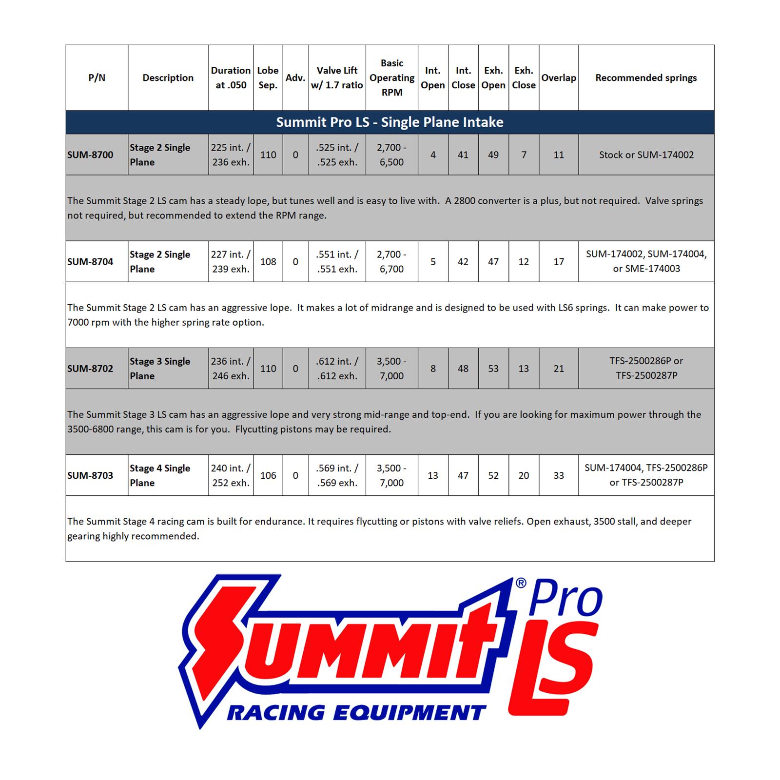 Summit Racing SUM-8706R1 Summit Racing™ Pro LS Turbo Camshafts - Zander Auto Parts