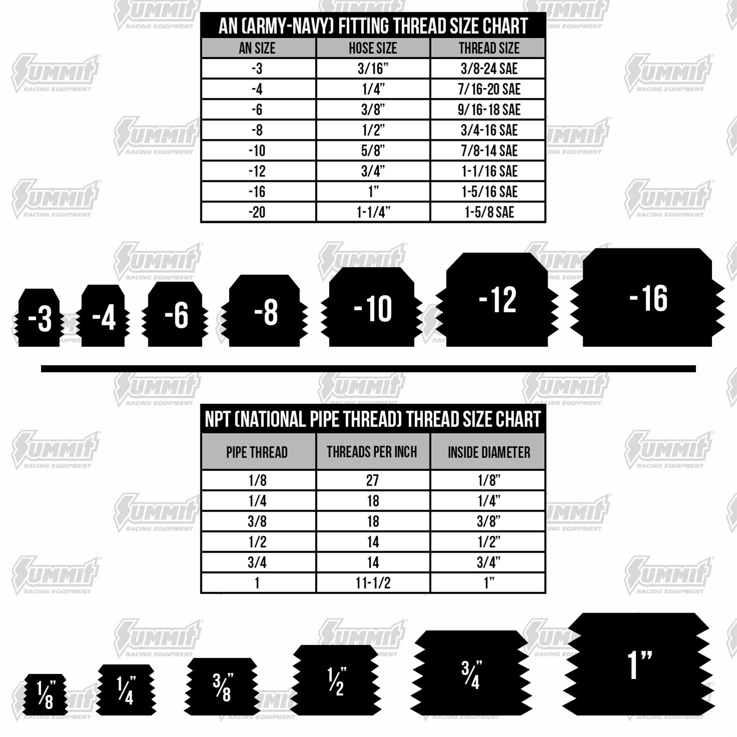 Bulkhead-Fittings - Zander Auto Parts