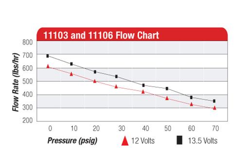 Aeromotive 11106 Aeromotive A750 Fuel Pumps - Zander Auto Parts