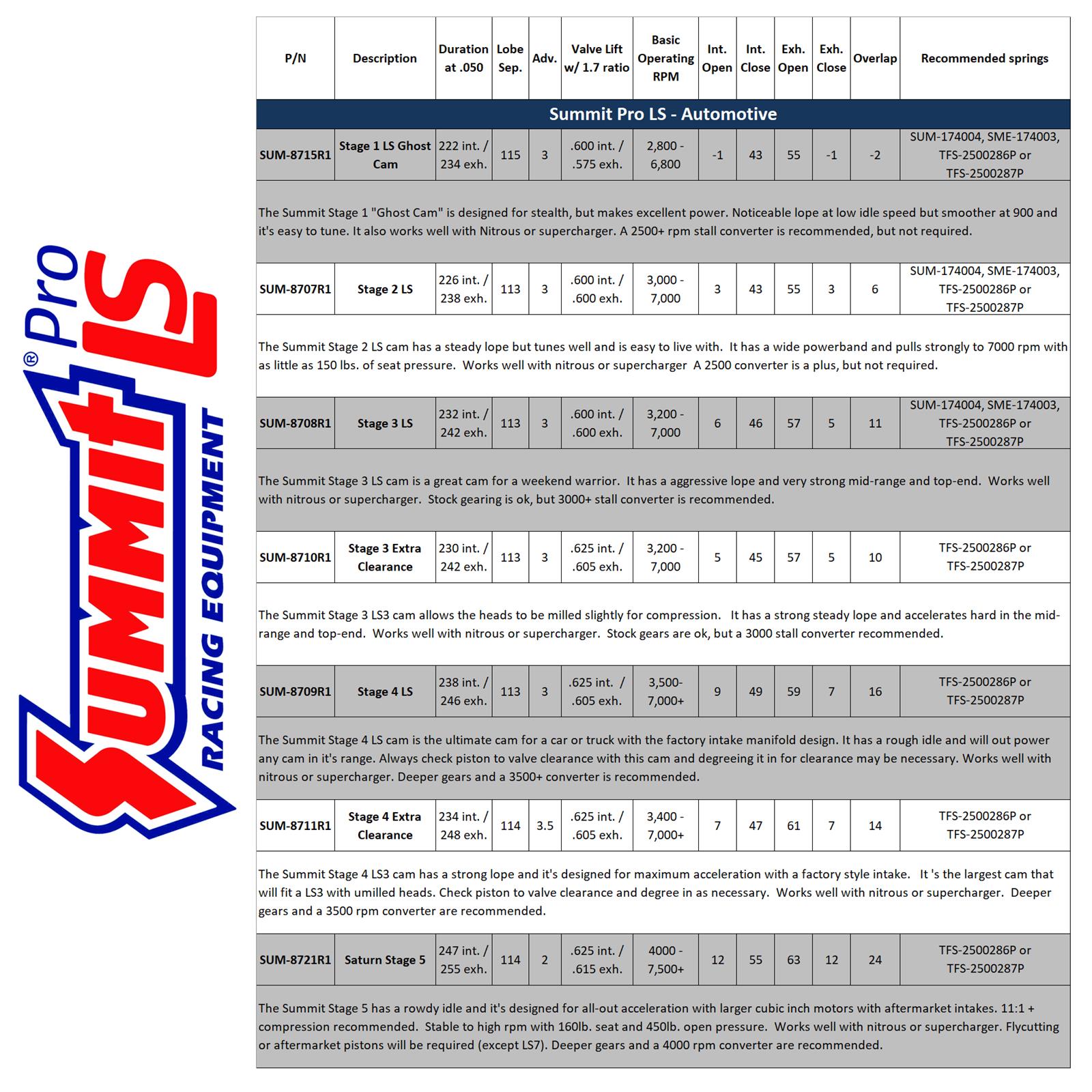 Summit Racing SUM-8706R1 Summit Racing™ Pro LS Turbo Camshafts - Zander Auto Parts