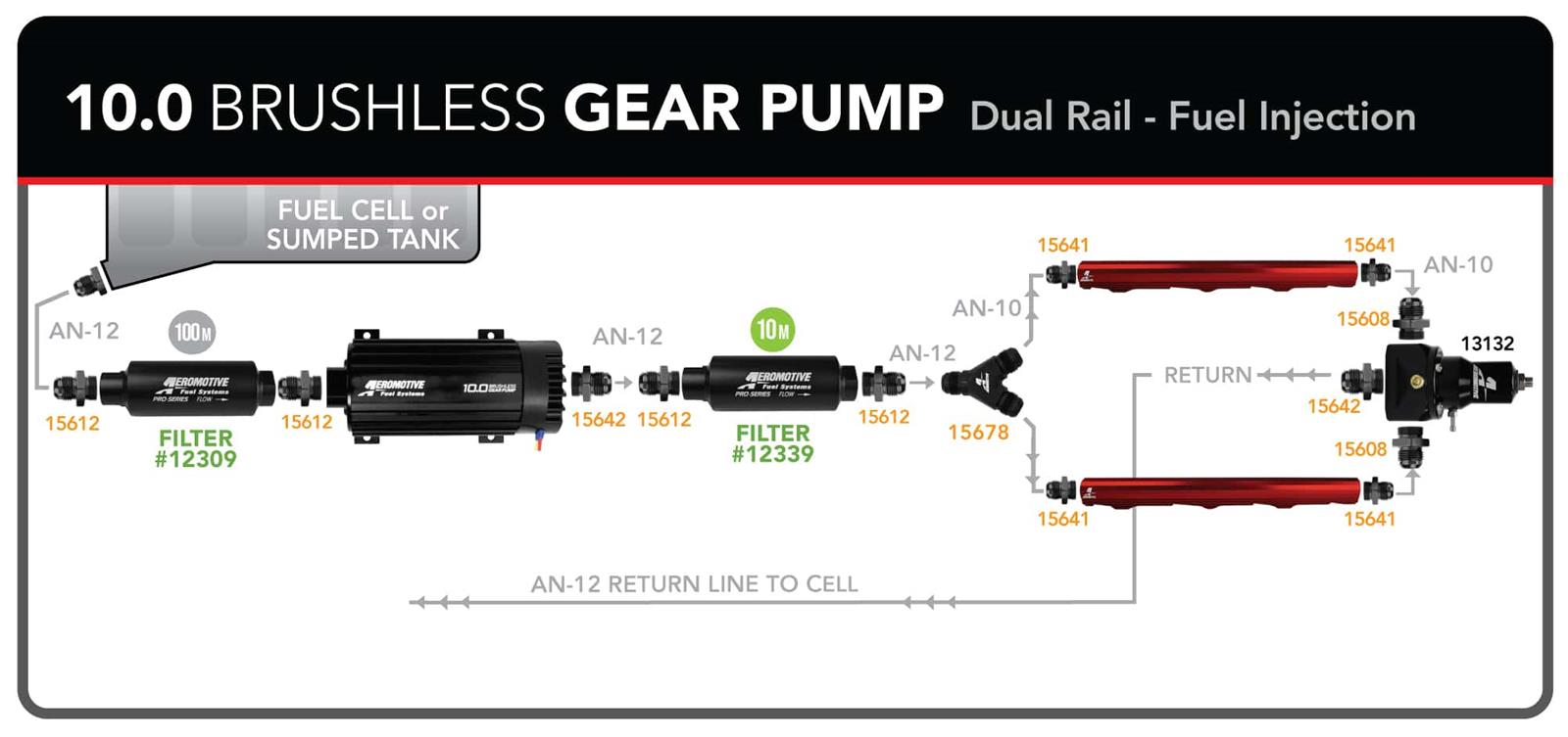 Aeromotive 11198 Aeromotive Pro-Series 10.0 GPM Brushless Gear Pumps - Zander Auto Parts