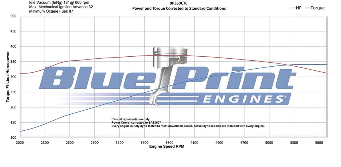 BluePrint Engines BP350CTFK BluePrint Engines 350 C.I.D. Cruiser Fully Dressed Crate Engines with Fuel Injection - Zander Auto Parts