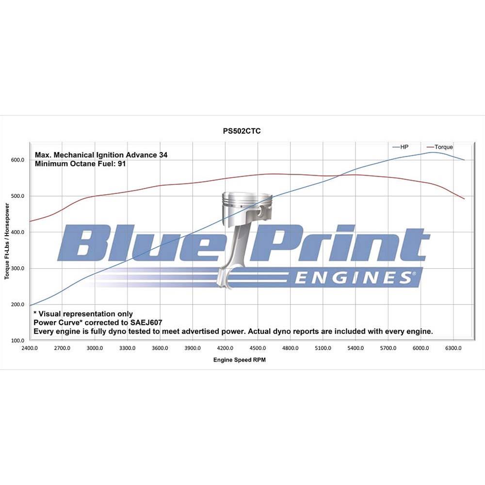 BluePrint Engines PS502CTC BluePrint Engines Pro Series Chevy 502 C.I.D. 627 HP Dressed Long Block Crate Engines - Zander Auto Parts