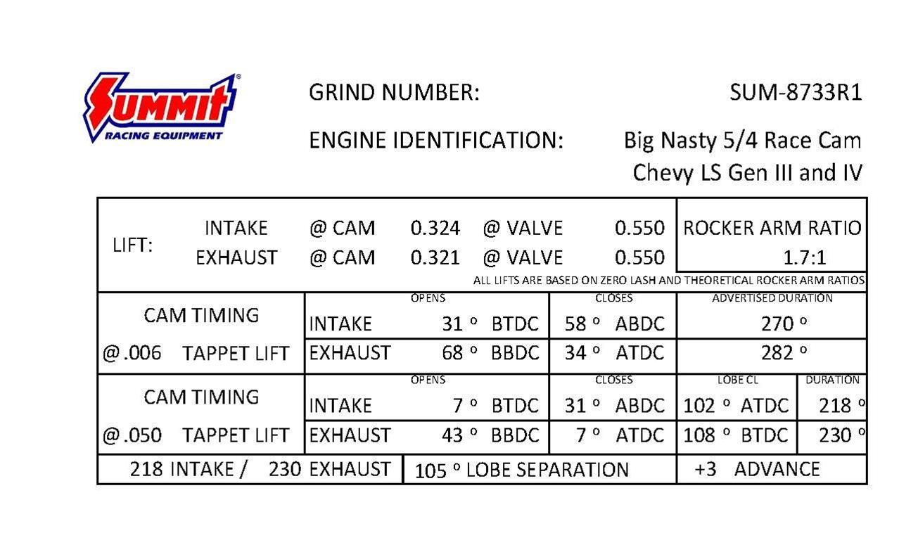 Summit Racing SUM-8733R1 Summit Racing™ Big Nasty 5/4 Race Cams - Zander Auto Parts