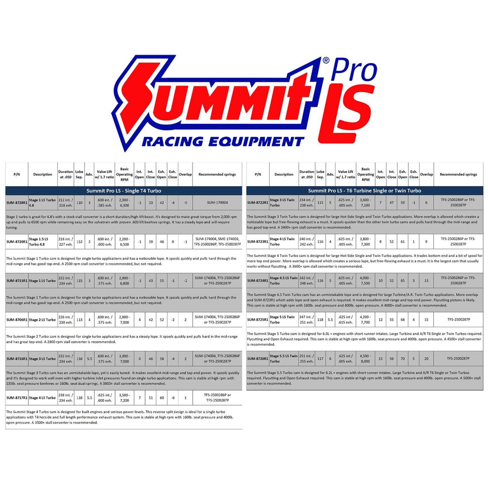 Summit Racing SUM-8706R1 Summit Racing™ Pro LS Turbo Camshafts - Zander Auto Parts