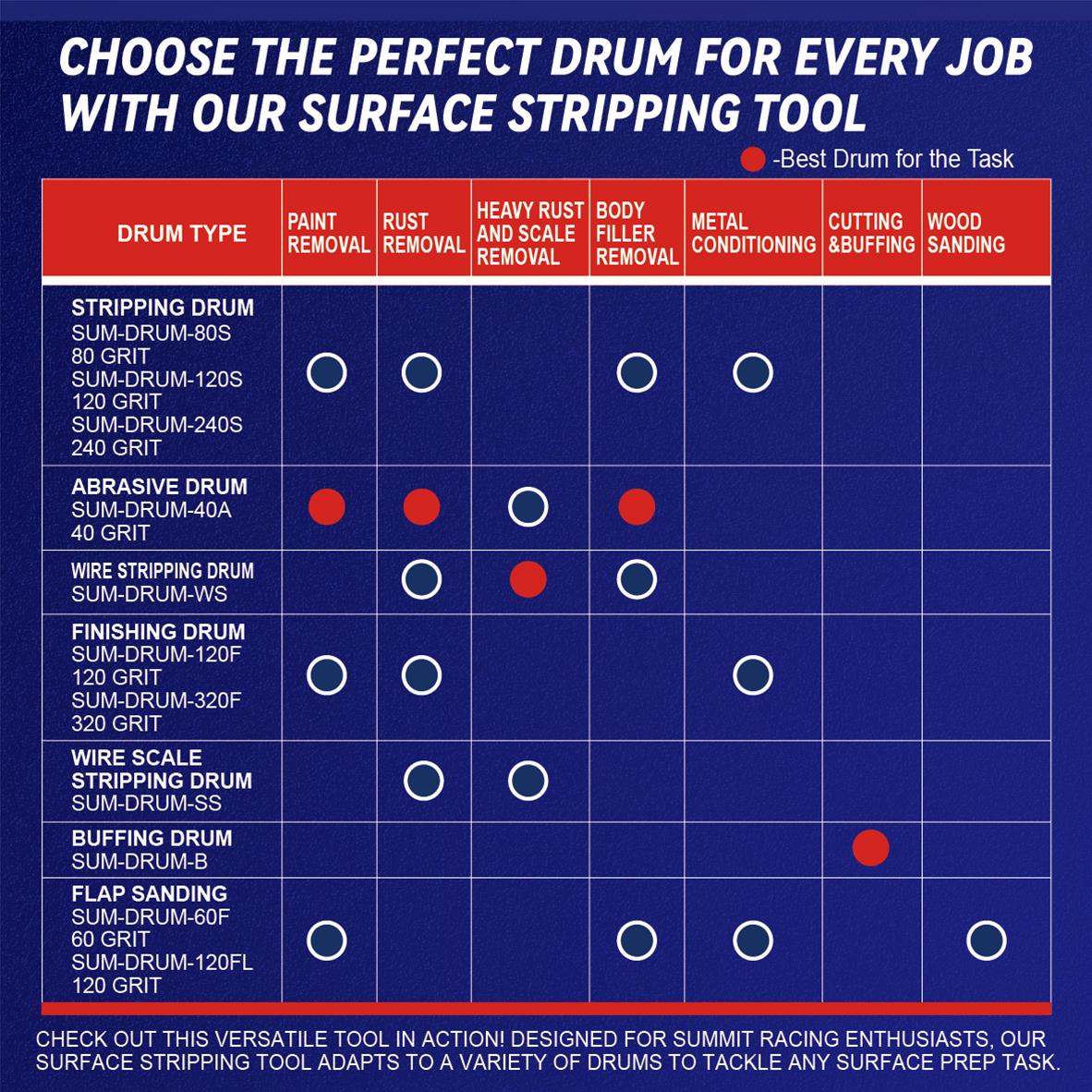 Summit Racing SUM-900760 Summit Racing™ Surface Stripping Tools - Zander Auto Parts