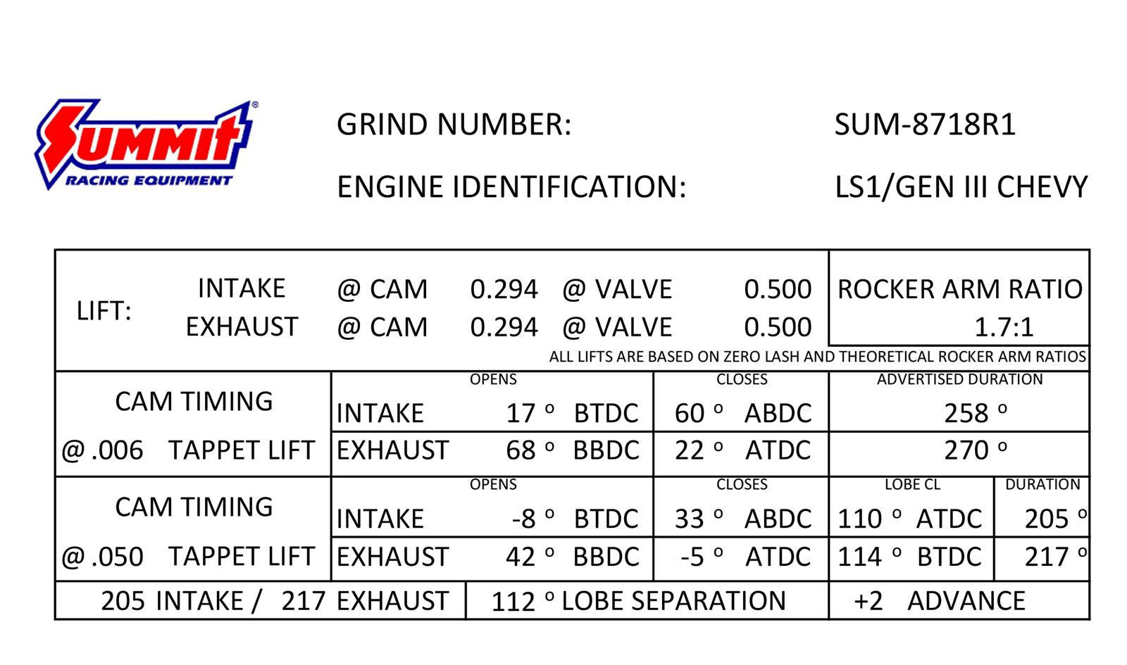 Summit Racing SUM-8718R1 Summit Racing™ Pro LS Vortec Truck Swap Camshafts - Zander Auto Parts