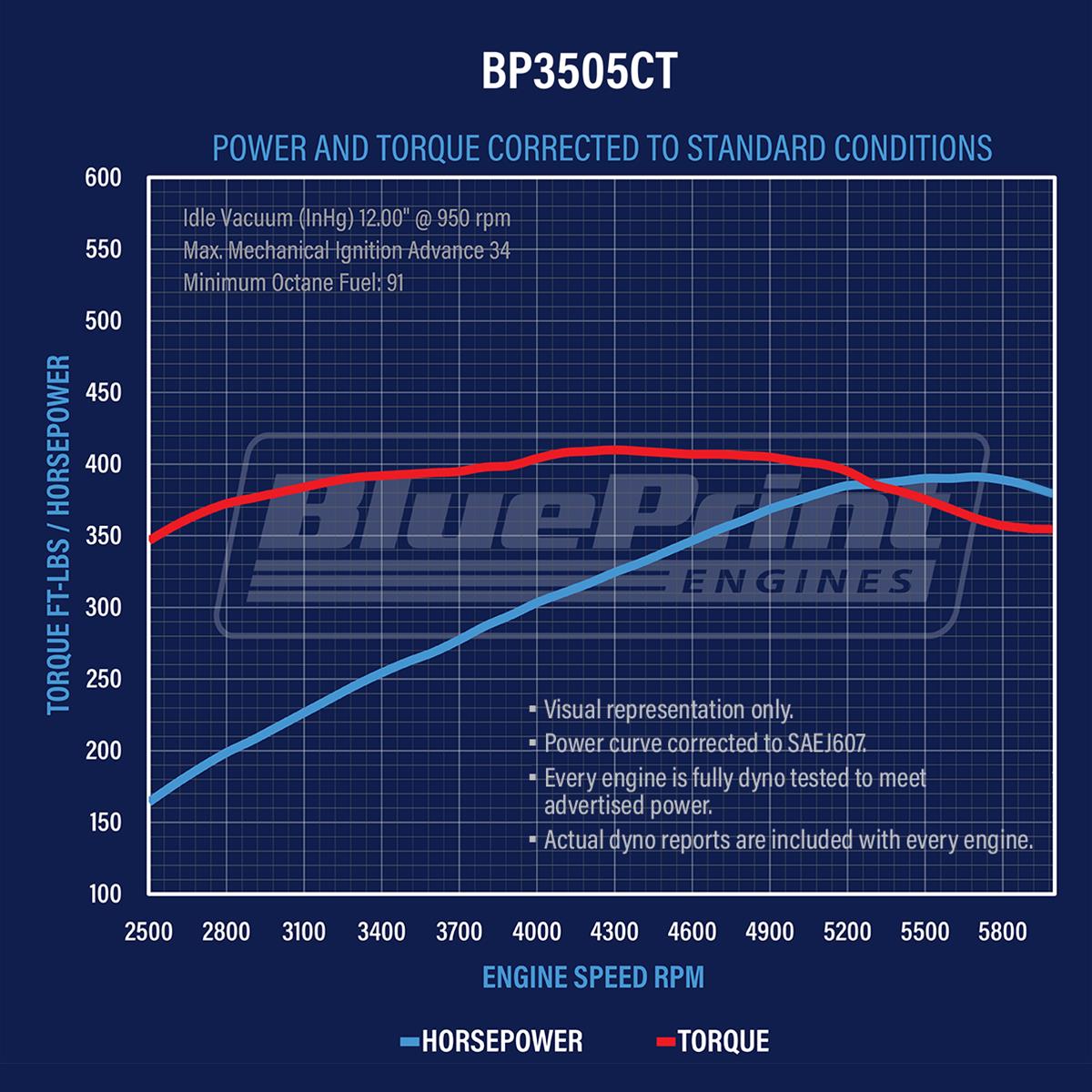 BluePrint Engines BP3505CT BluePrint Engines GM 350 C.I.D. 390 HP Long Block Crate Engines - Zander Auto Parts