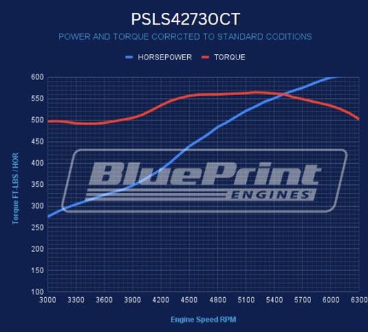 BluePrint Engines PSLS42730CT BluePrint Engines Pro Series Chevy LS 427 C.I.D. 605 HP Long Block Crate Engines - Zander Auto Parts