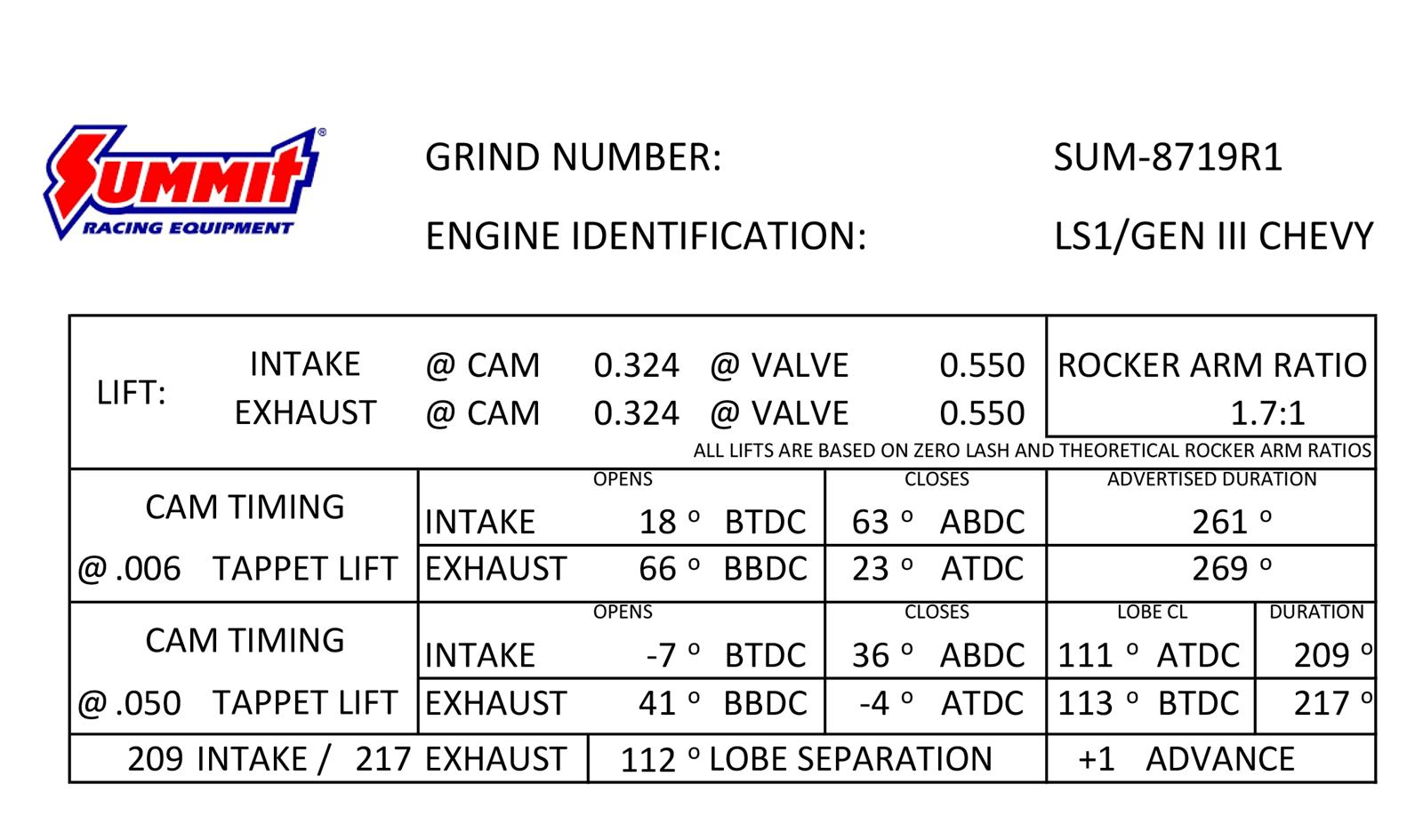 Summit Racing SUM-8719R1 Summit Racing™ Pro LS Vortec Truck Swap Camshafts - Zander Auto Parts